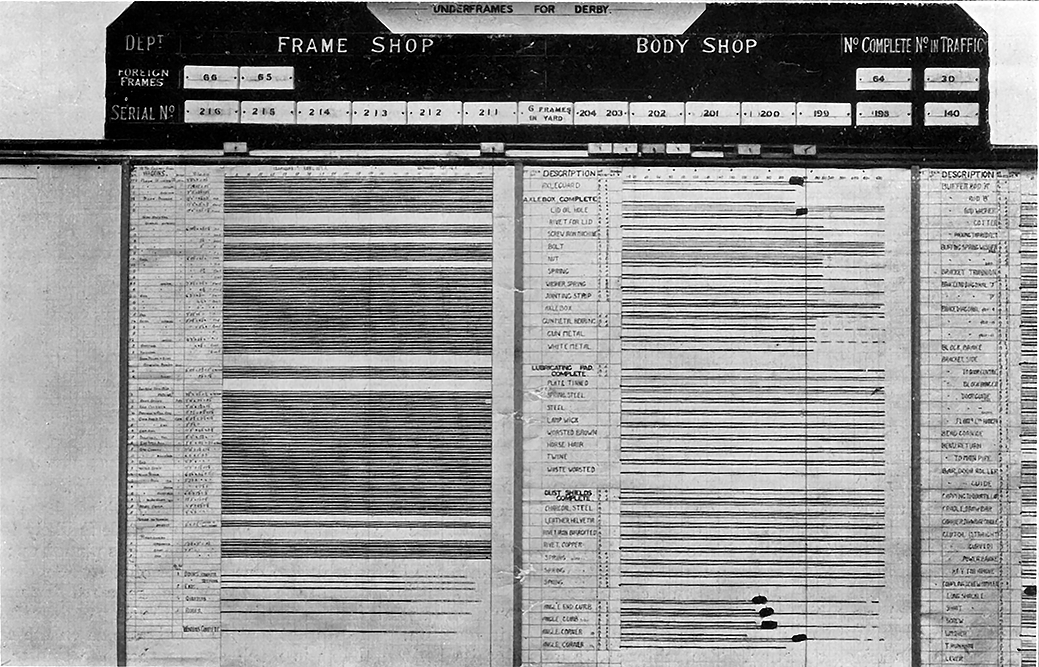 Progress Chart in Progress Office.