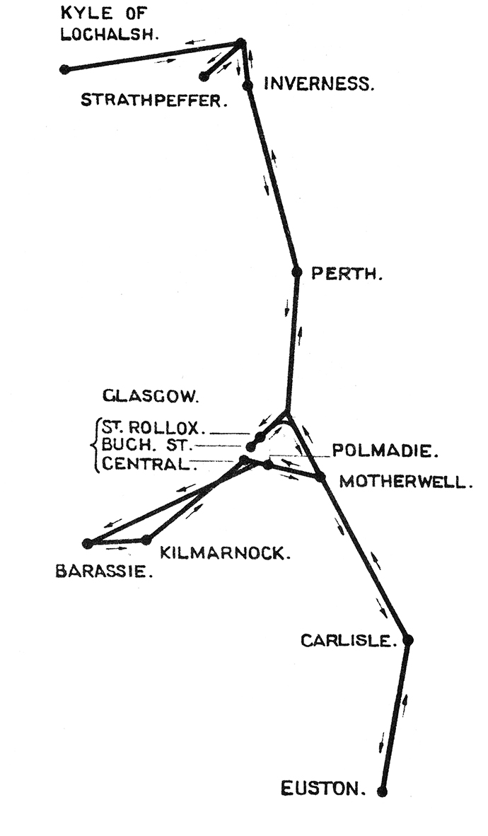LMS Directors Tour Of Inspection of Northern Division Workshops and Motive Power Depots Route Map Directors' Visit Route Map