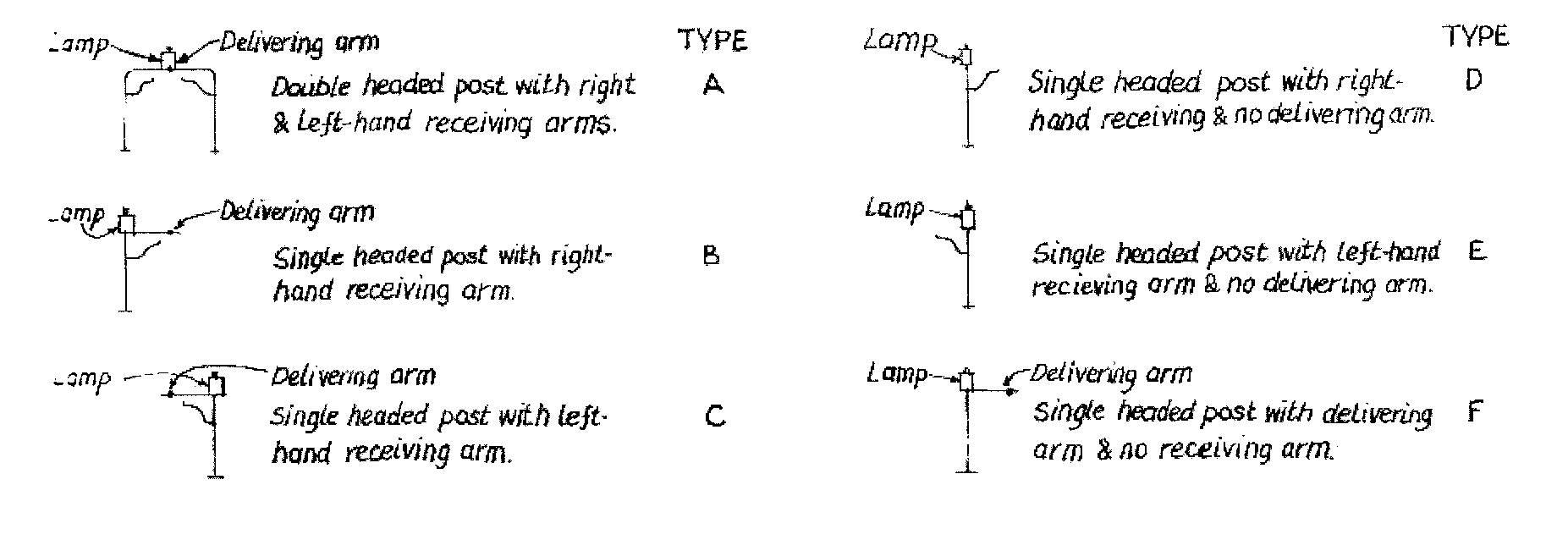 Diagrams of the types of arrangement for Bryson apparatus Diagrams of the types of arrangement for Bryson apparatus