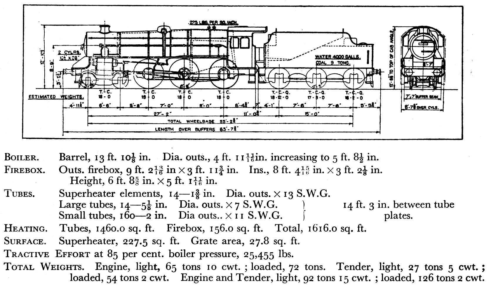 Two-Cylinder 4-6-0 Mixed Traffic Tender Engine Weight Diagram