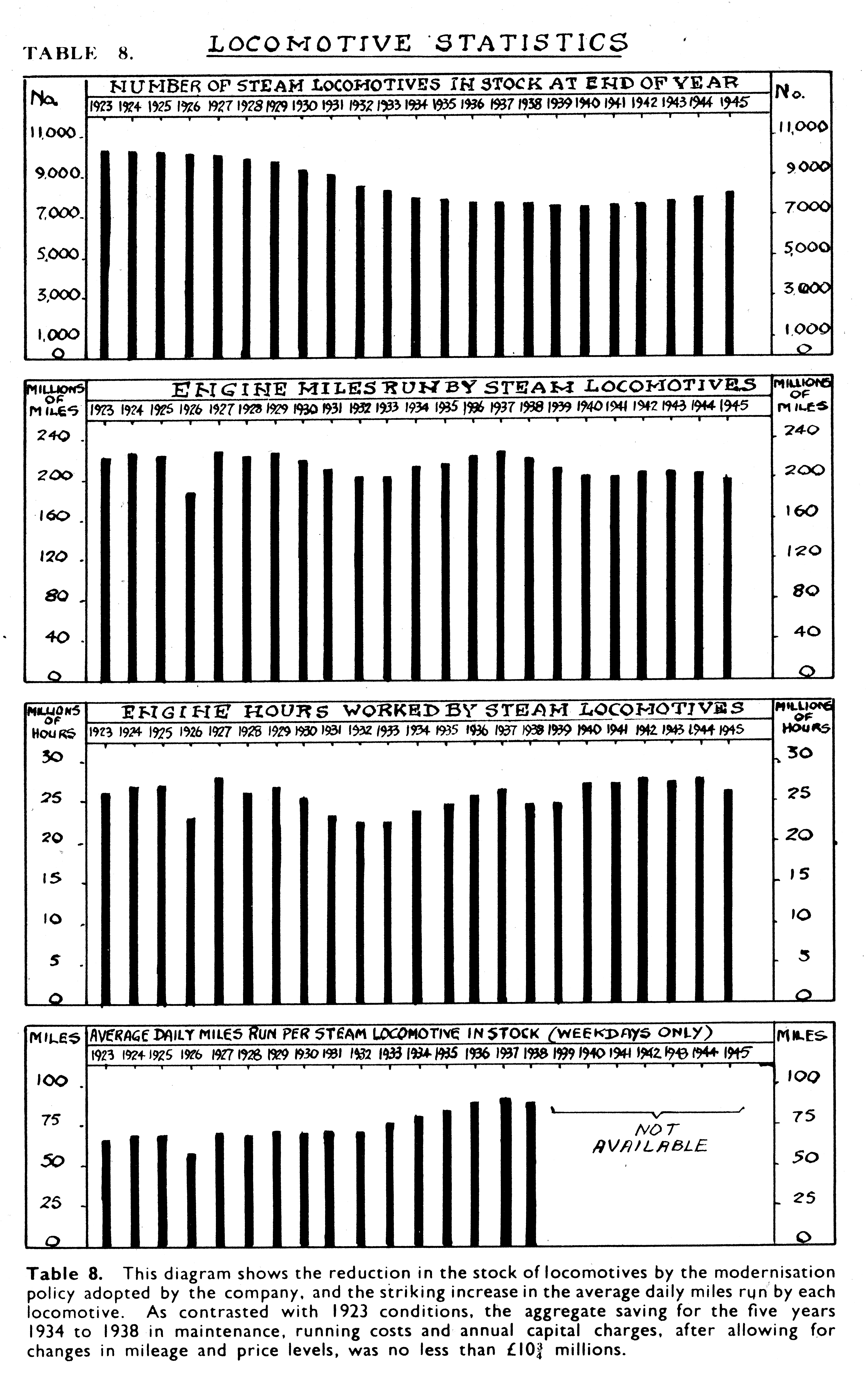 Table of Locomotive Statistics
