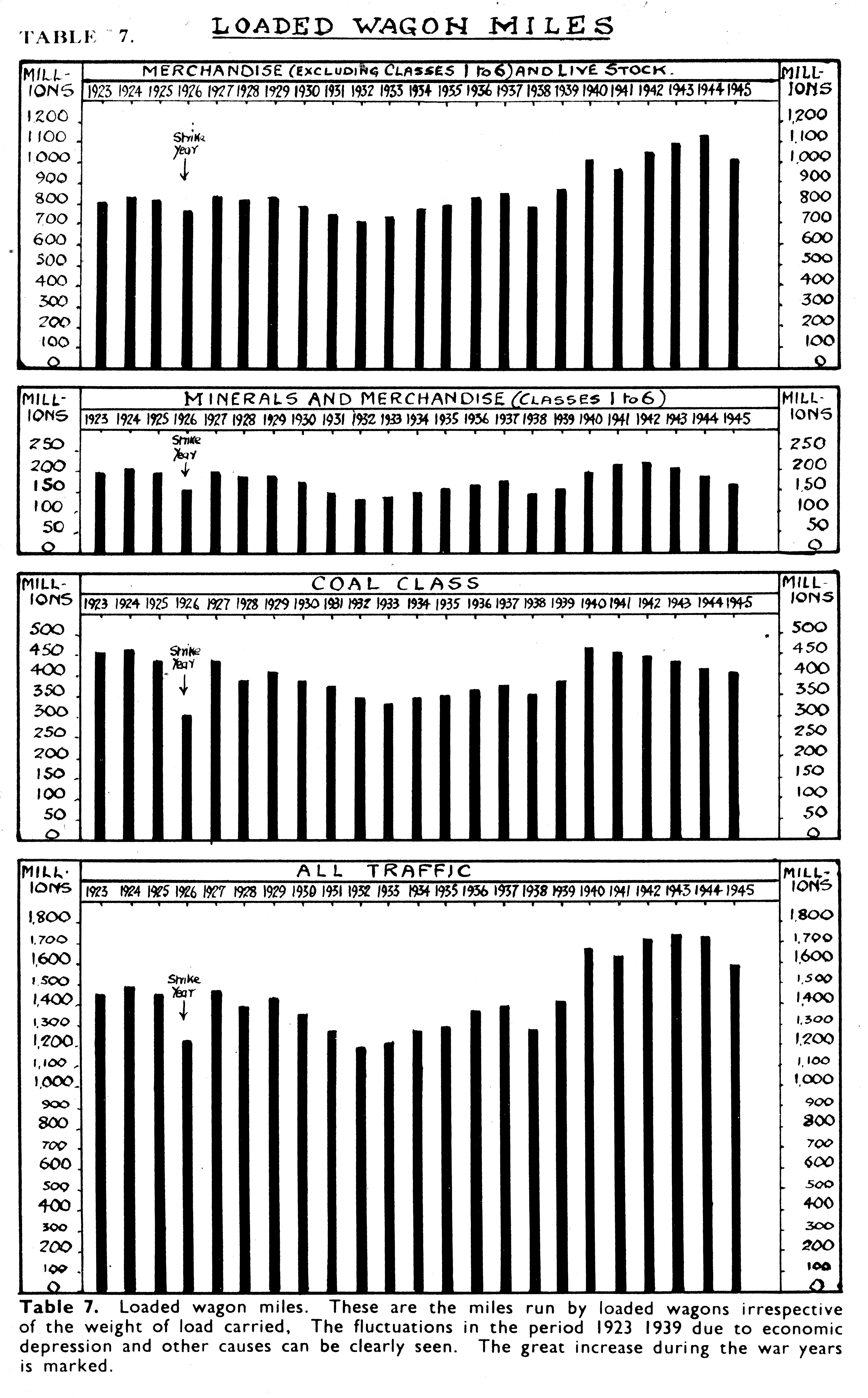 Table of Loaded Wagon Miles