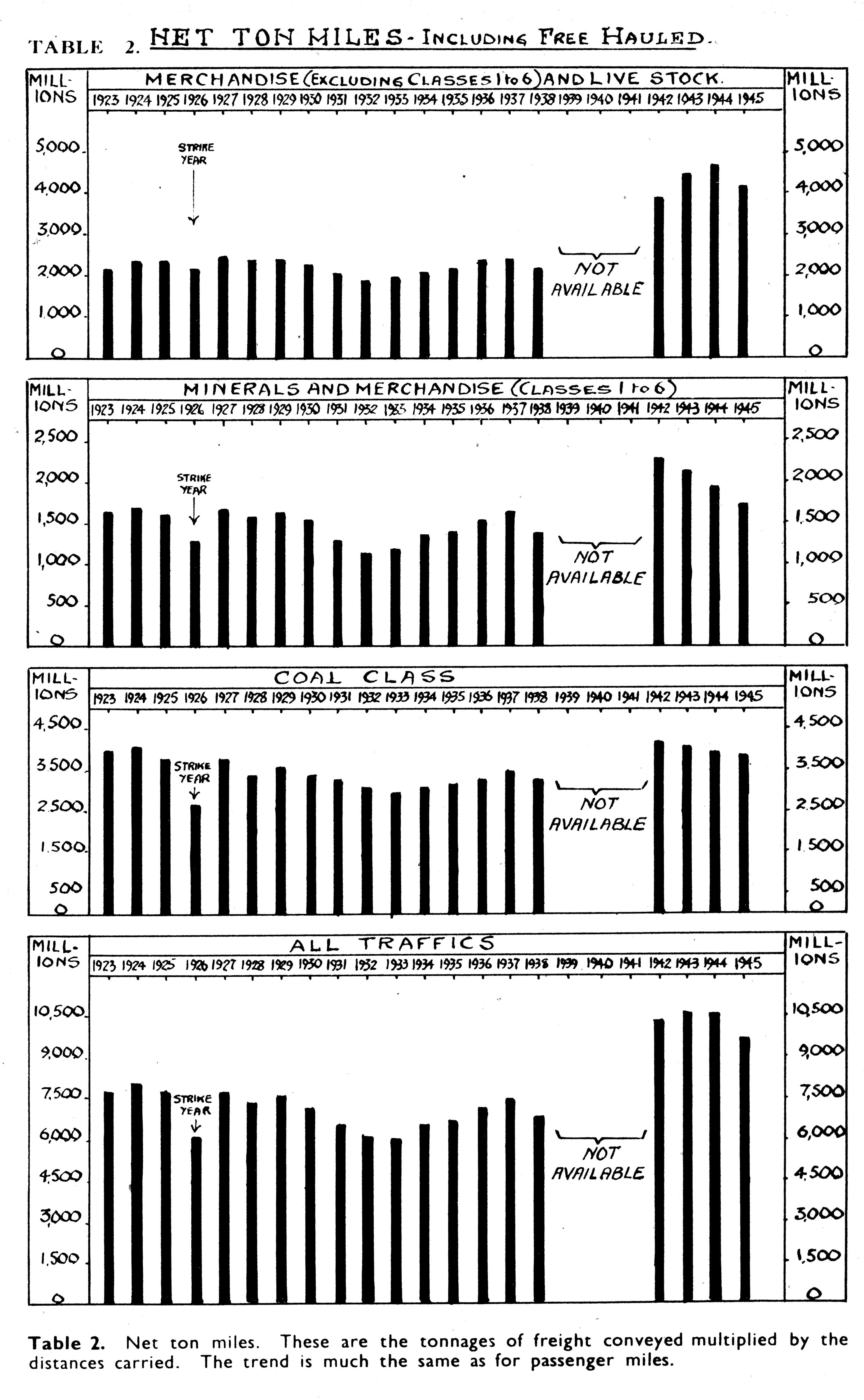 Table of Net Ton Miles